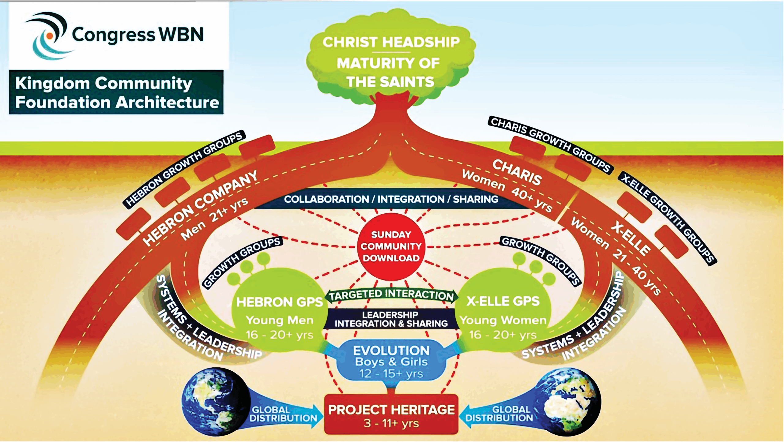 PG leader image 1